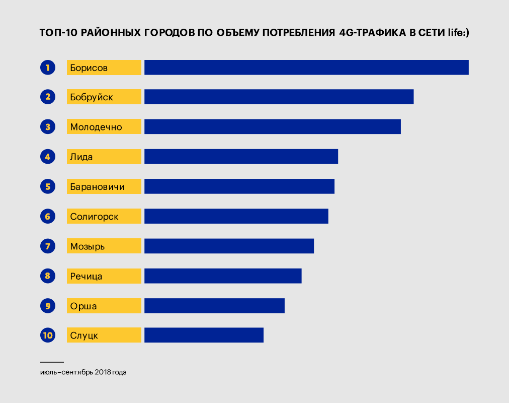 beCloud и life:) покрыли связью 4G все районные города Беларуси | Новости -  beCloud