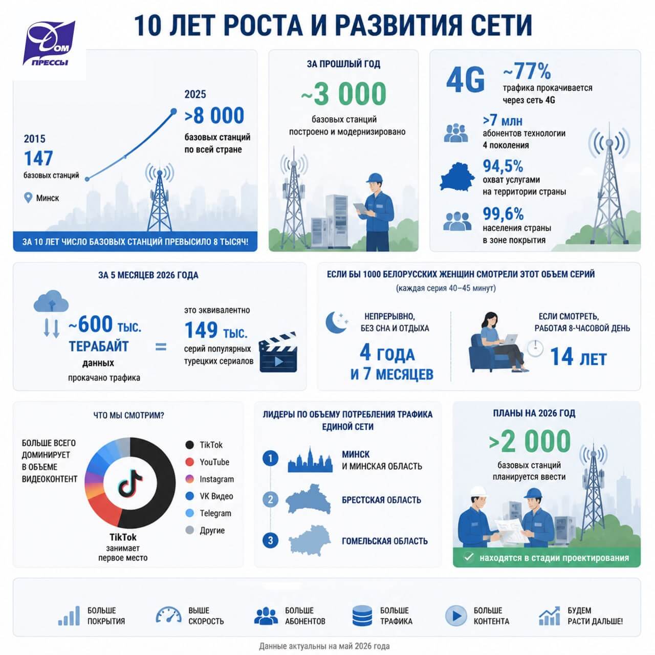beCloud_presscenter