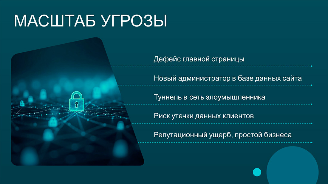 Масштаб угрозы