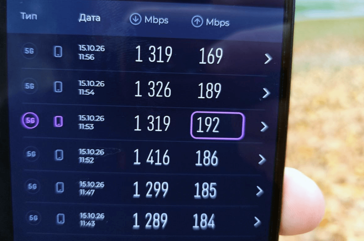 Скорости 5G
