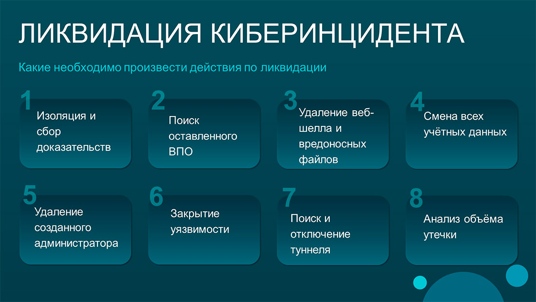 Ликвидация киберинцидента