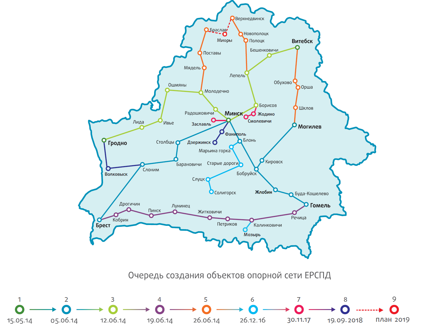 Схема построения сети DWDM map_erspd