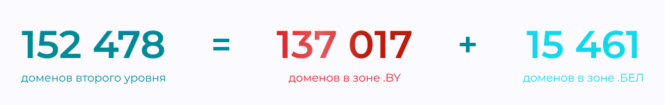 cctld