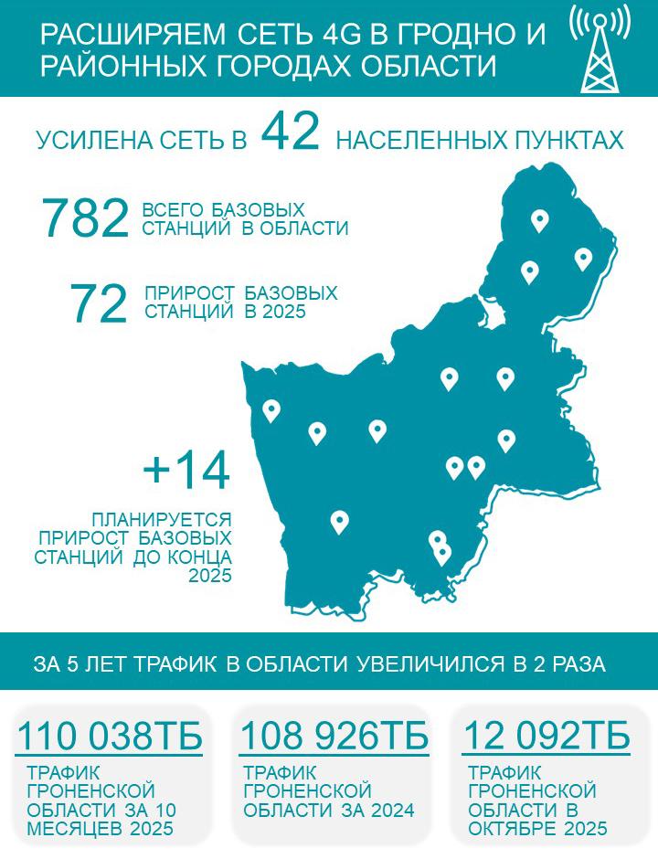 infografika
