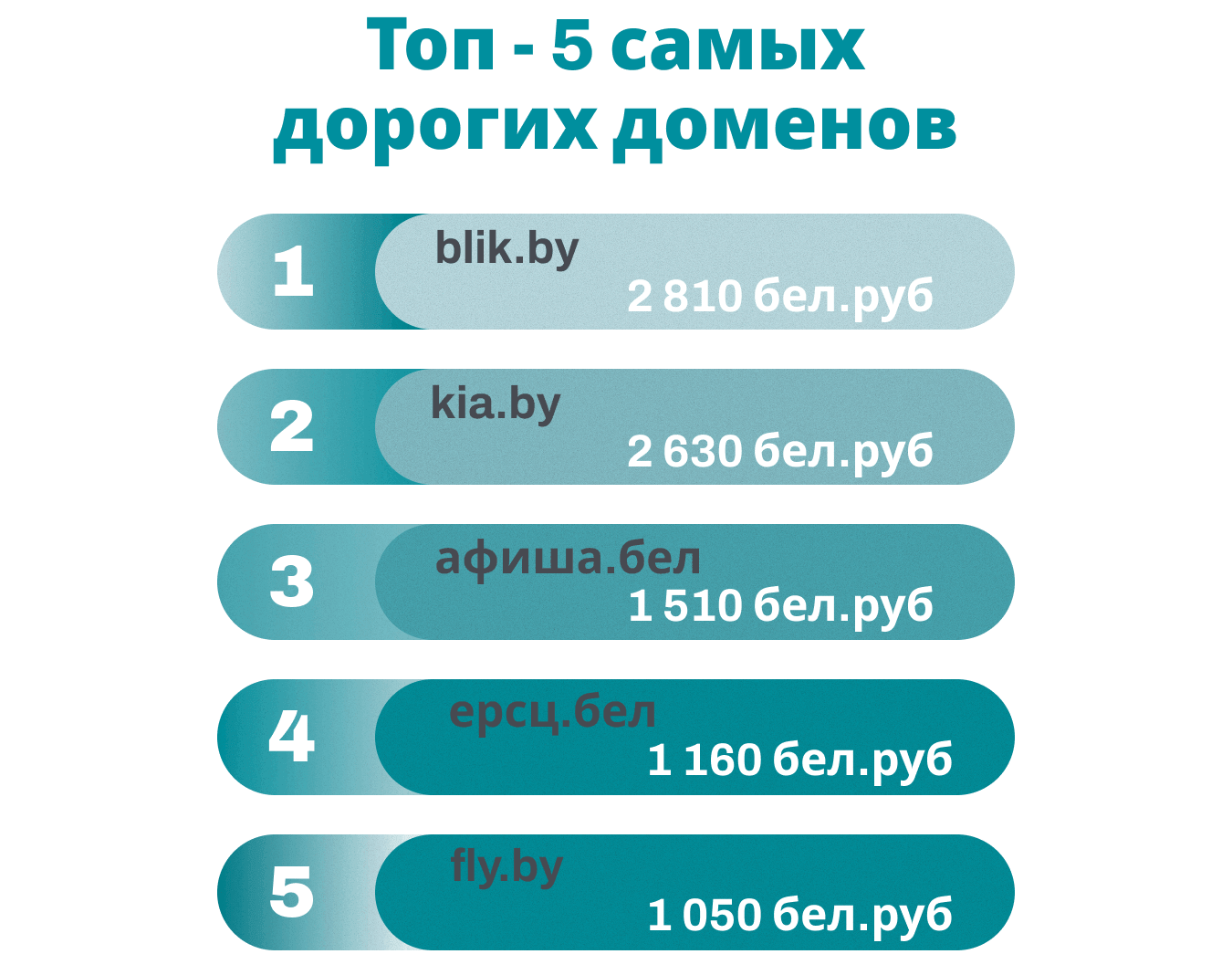 top-5