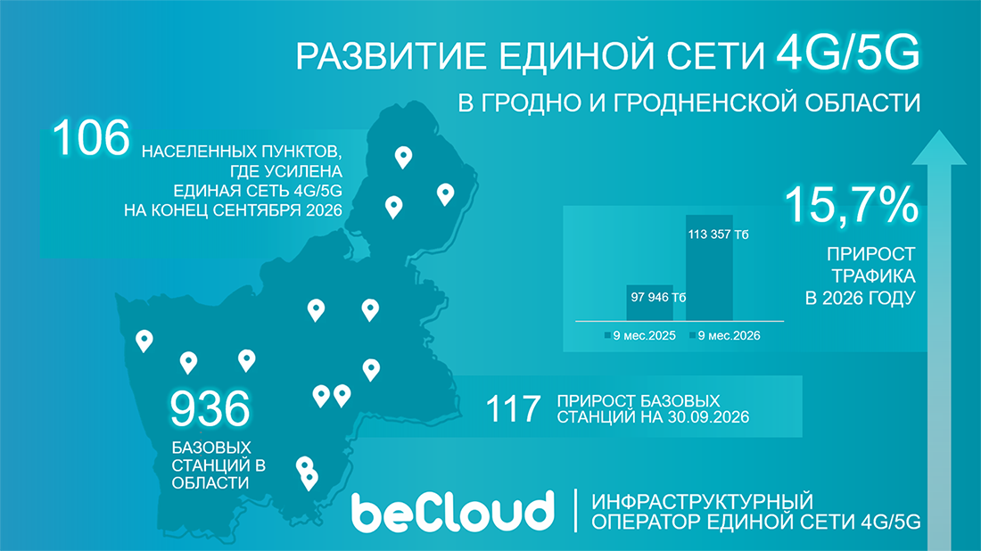 Развитие единой сети 4G/5G