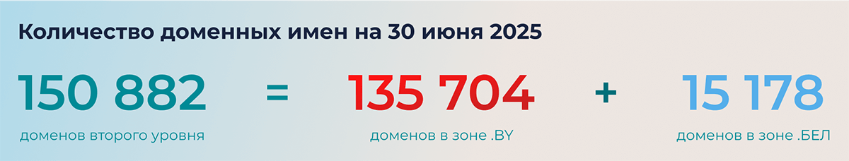 Количество доменных имен на 30 июня 2025 Количество доменных имен