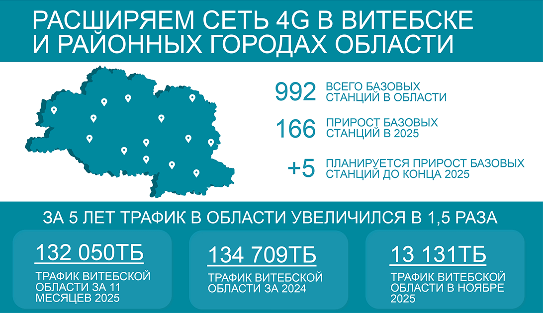 infografika